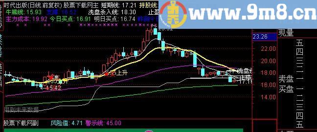 通达信无敌操盘手主图指标(源码)