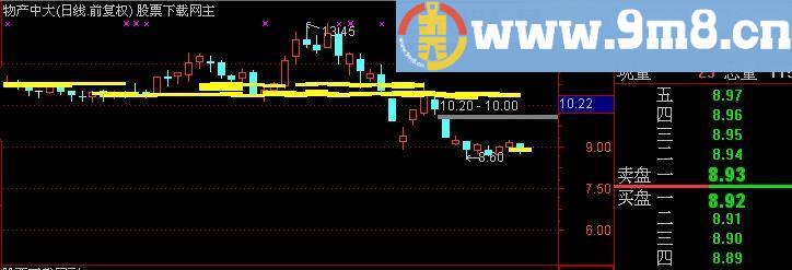 通达信布林果K主图指标(源码)