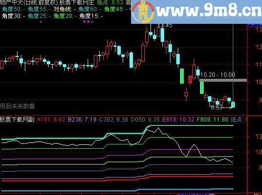 通达信慧眼高低点主图指标(源码)