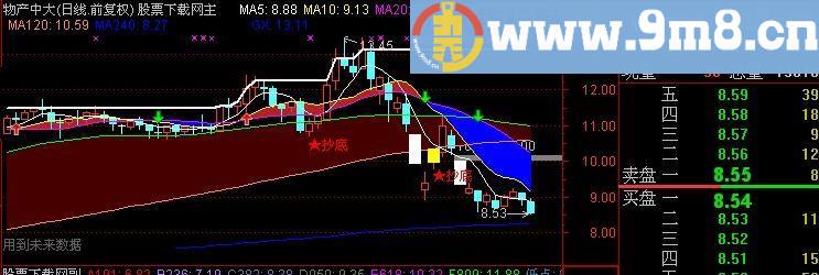 通达信涨跌停变色主图指标(源码)