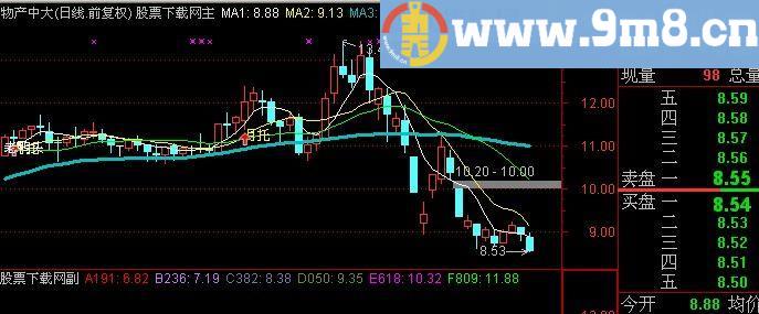 通达信水上漂主图指标(源码)