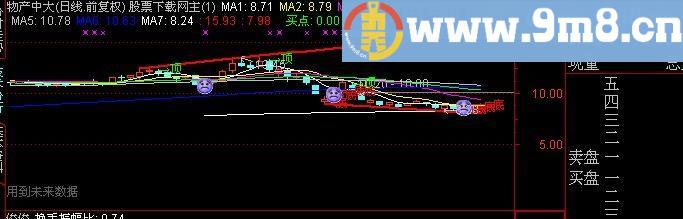 通达信猎庄K线主图指标(源码)