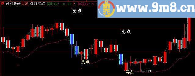 大智慧库存能量主图指标(源码)