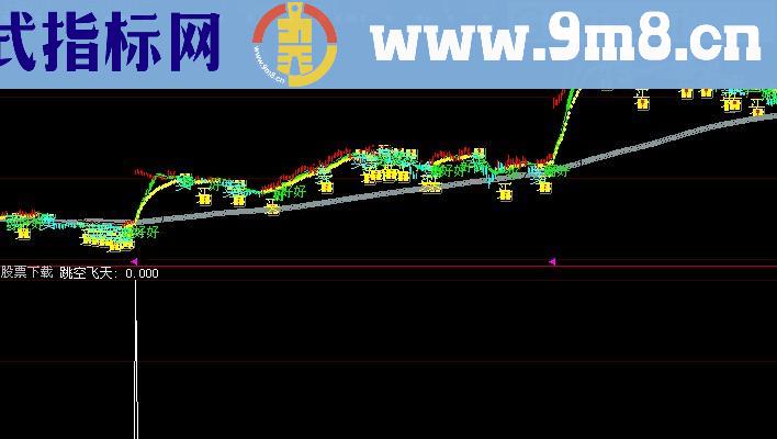 大智慧牛犇选股指标(源码)