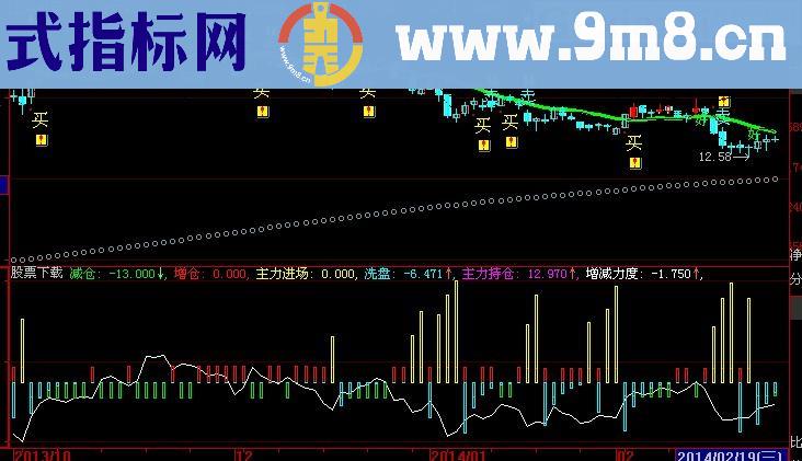 大智慧主力力度指标(源码)