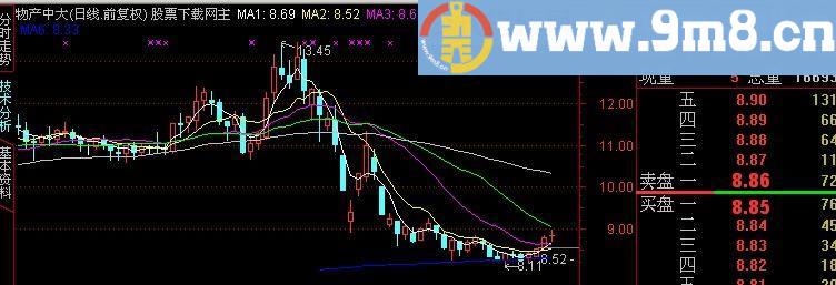 通达信德锋次日均线主图指标(源码)