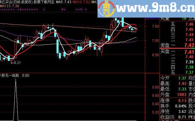 通达信火焰潜伏选股指标(源码)