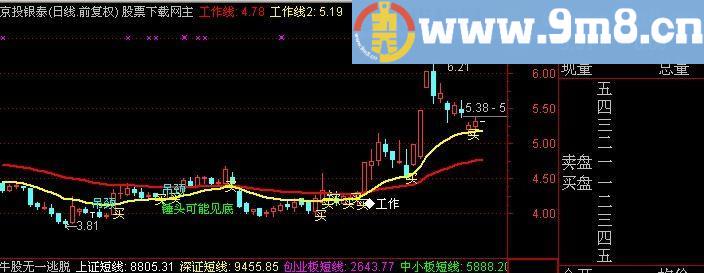 通达信K线提示主图指标(源码)