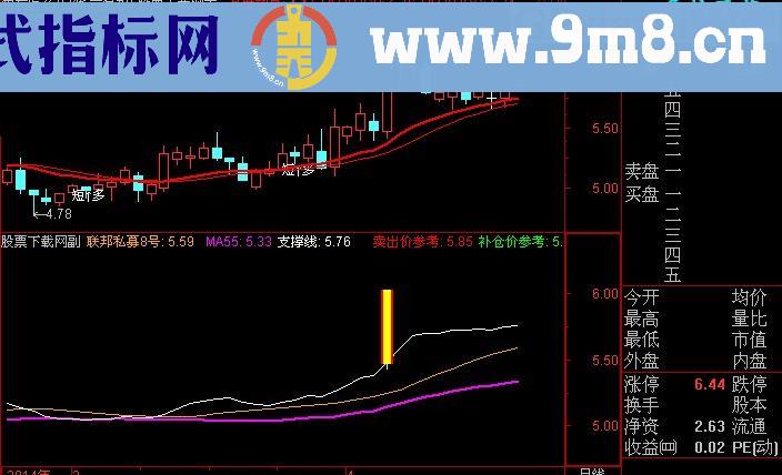 通达信涨停伏击主图及选股指标(源码)