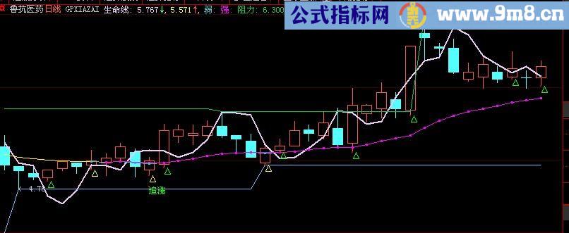 大智慧短线枪手主图指标(源码)