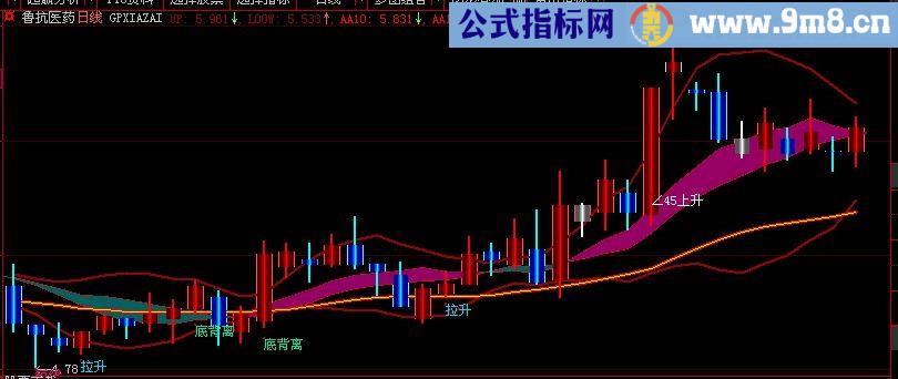 大智慧超跌短线主图指标(源码)