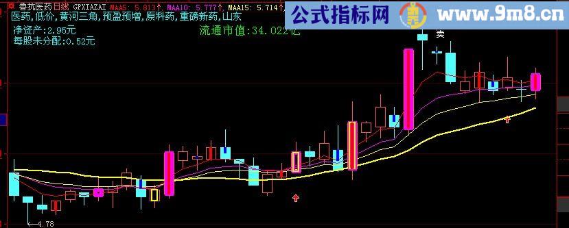 大智慧重磅出击主图指标(源码)