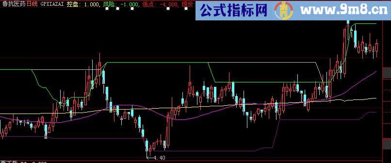 大智慧抓妖股主图指标(源码)