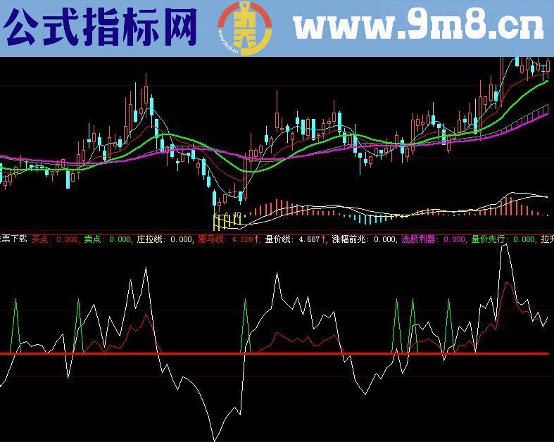 大智慧庄拉黑马线指标(源码)