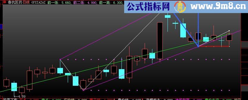 大智慧高手划线主图指标(源码)