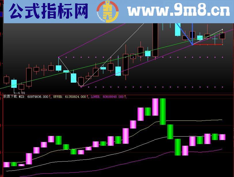 大智慧神奇OBV指标(源码)