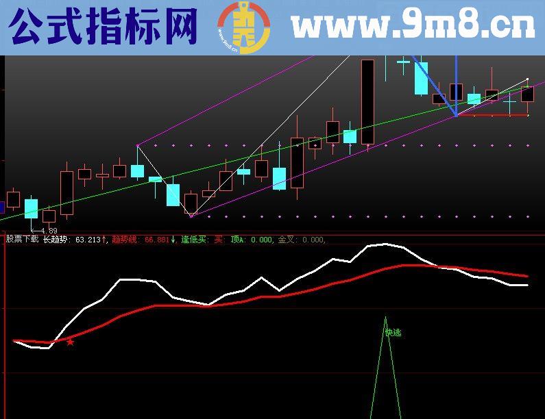 大智慧金叉涨跌指标(源码)