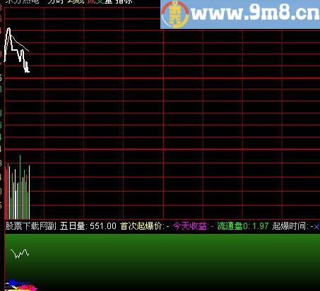 通达信超级好用的小树分时指标(源码)