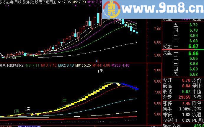 通达信重磅出击主图指标(源码)