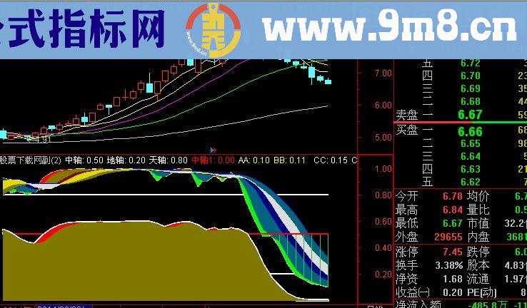 通达信财富之路指标(源码)