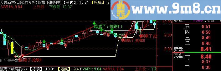 通达信箱体买卖主图指标(源码)