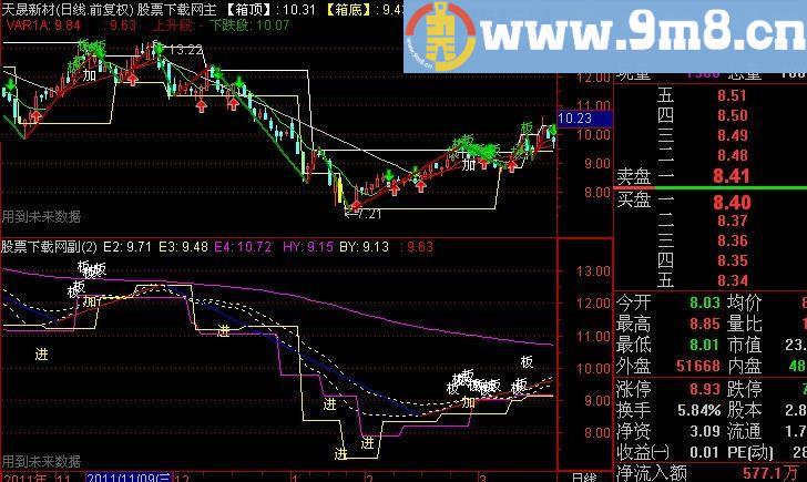 通达信龙飞008主图指标(源码)