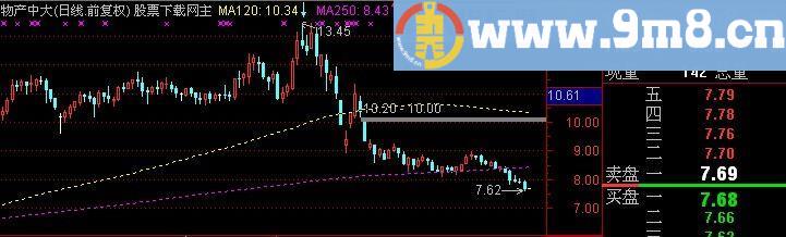 通达信简简单单两条线主图指标(源码)