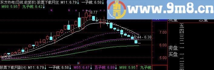 通达信母子线主图指标(源码)