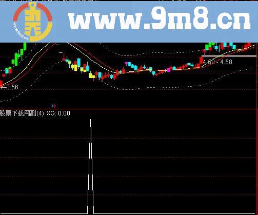 通达信四线归零选股指标(源码)