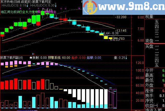 通达信三合一指标(源码)