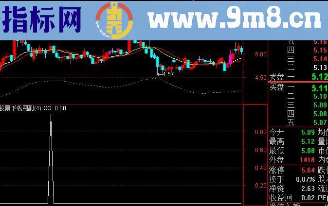 通达信大盘翻红就抢钱选股指标(源码)