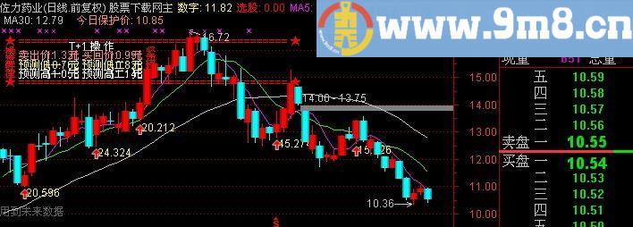 通达信精准预测股价主图指标(源码)