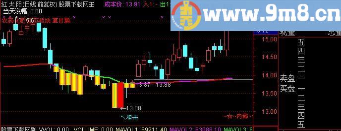 通达信内部操盘手主图指标(源码)