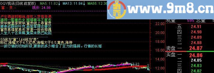 通达信黄粱一梦主图指标(源码)