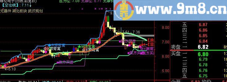 通达信操盘雷达主图指标(源码)