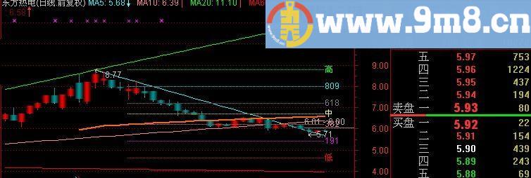 通达信黄金分割轴心点主图指标(源码)