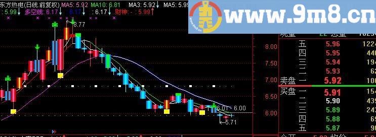 通达信价值1000的主图指标(源码)