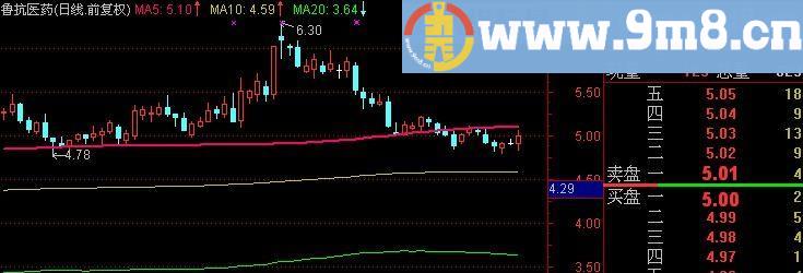 通达信强弱寻底主图指标(源码)