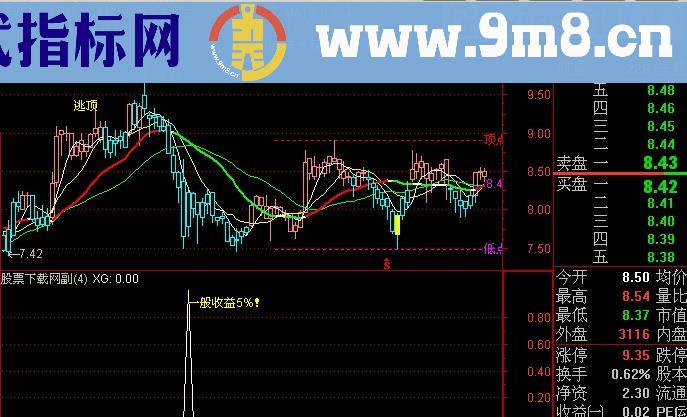 通达信一般收益5%选股指标(源码)