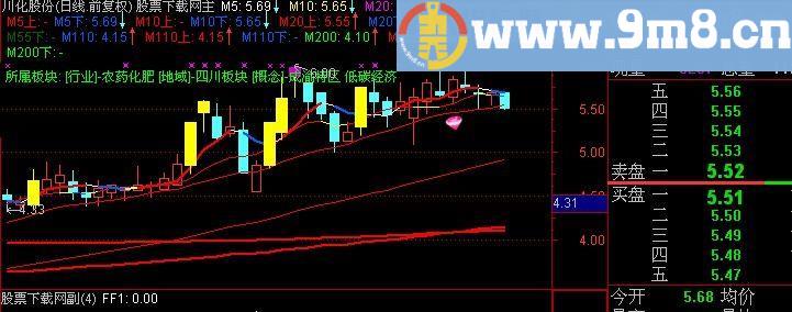 通达信5200短期均线主图指标(源码)