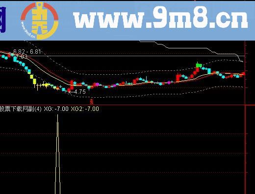 通达信底部思路选股指标(源码)