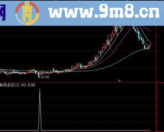 通达信大小阴线选股指标(源码)