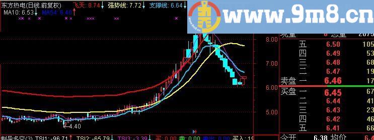 通达信一个不错的逃顶主图指标(源码)