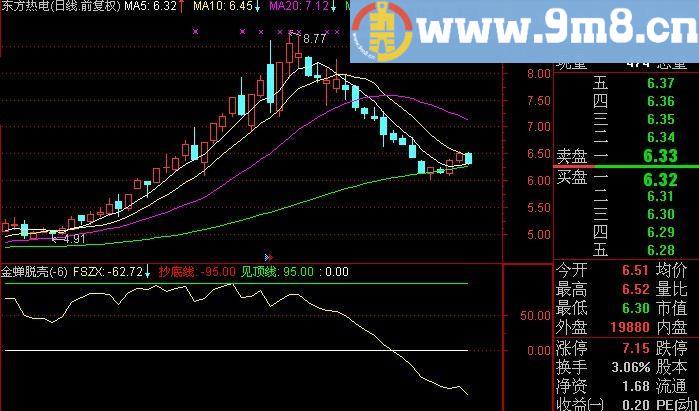 通达信潜伏分时见底指标(源码)