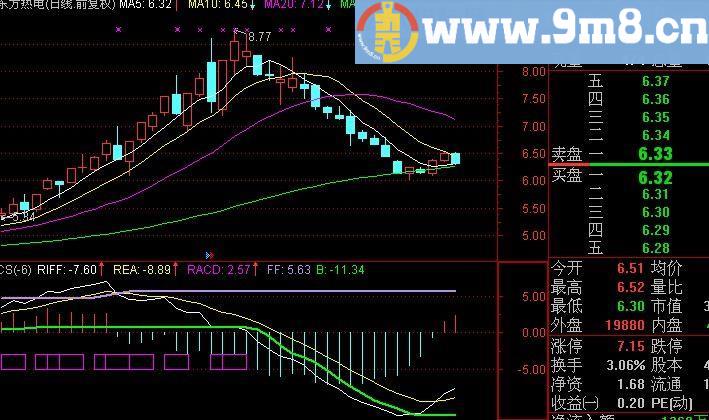 通达信潜伏RSI-MACD指标(源码)