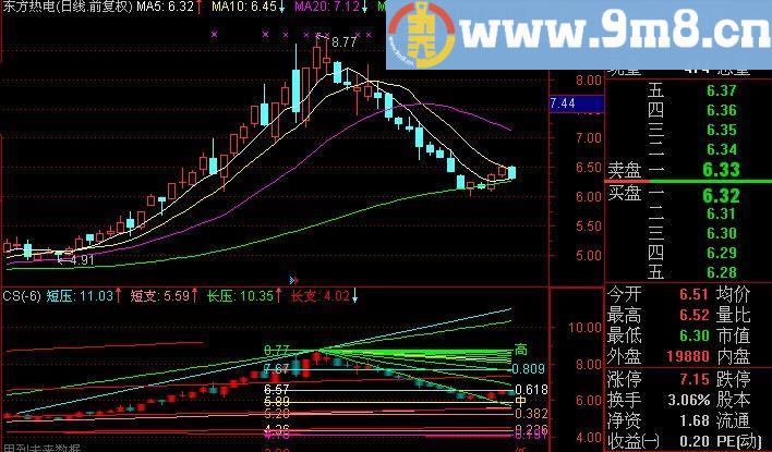 通达信黄金分割江恩角度线主图指标(源码)