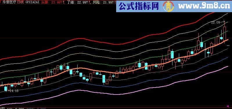 大智慧波段八线主图指标(源码)