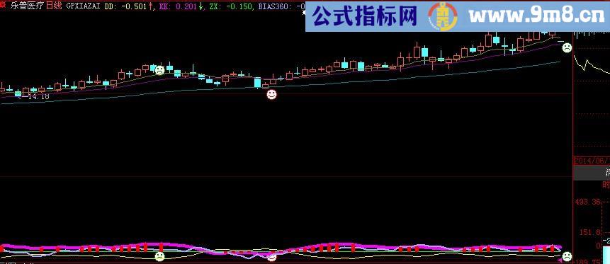 大智慧红柱红主图指标(源码)