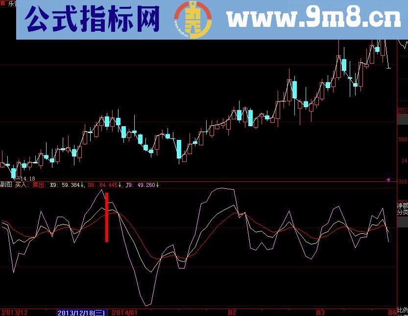 大智慧买卖分明指标(源码)