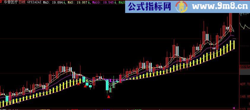 大智慧MA大趋势主图指标(源码)